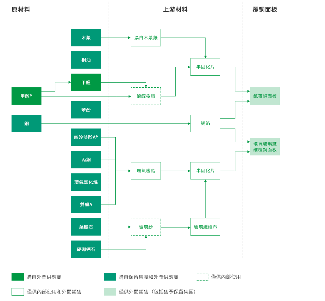 流程图.png